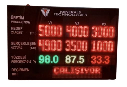 Andon Bilgi Panosu Fabrika Bilgi Panosu