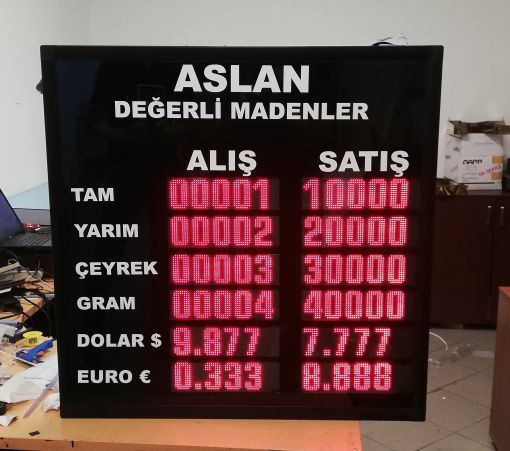 Döviz ve Kuyumcu Panosu