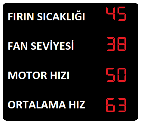 modbus bilgi panosu