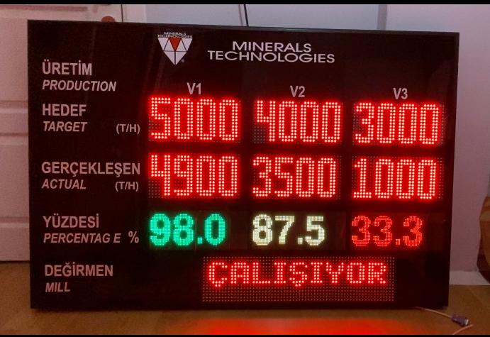 Fabrika Üretim Panosu